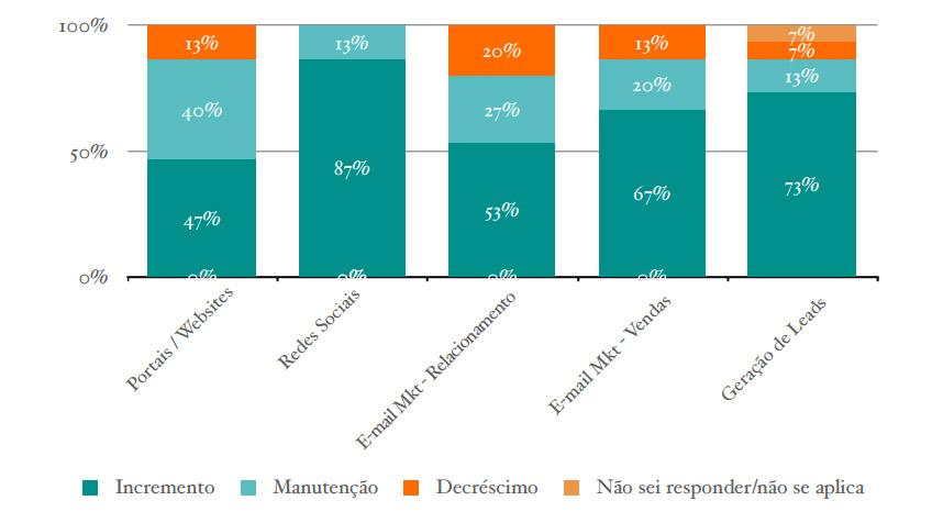 Facebook para empresas